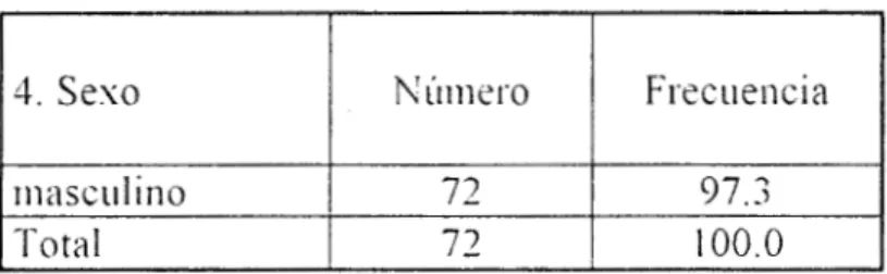 Cuadro  No.  4 