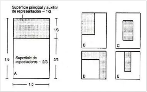 Ilustración 20. Disposiciones de un escenario 