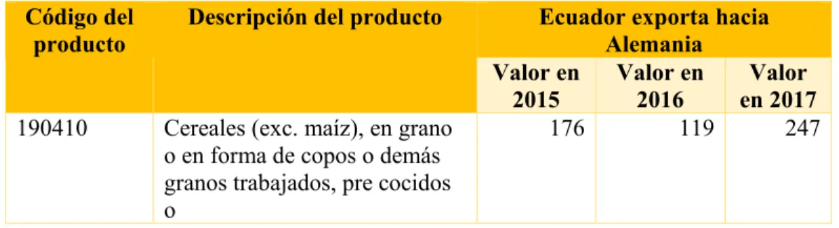 Tabla 7. Comercio bilateral entre Alemania y Ecuador  