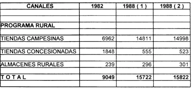 CUADRO NO. 2 