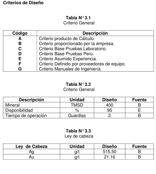 Tabla N° 3.2   Criterio General 