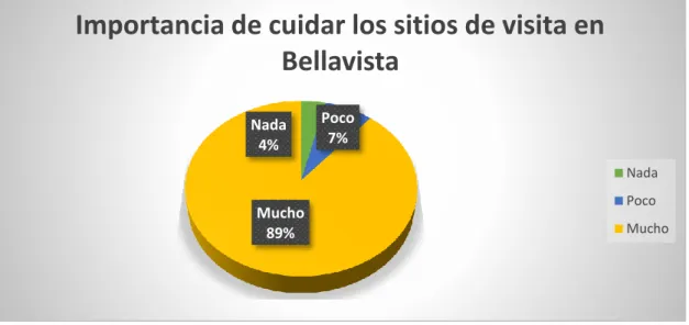 Tabla 10.-  Tabulación de resultados Pregunta 1 