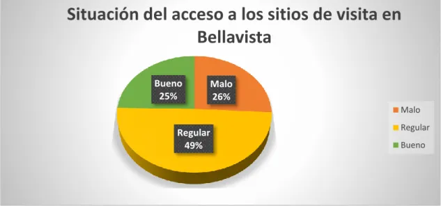 Tabla 11.- Tabulación de resultados  Pregunta 2 