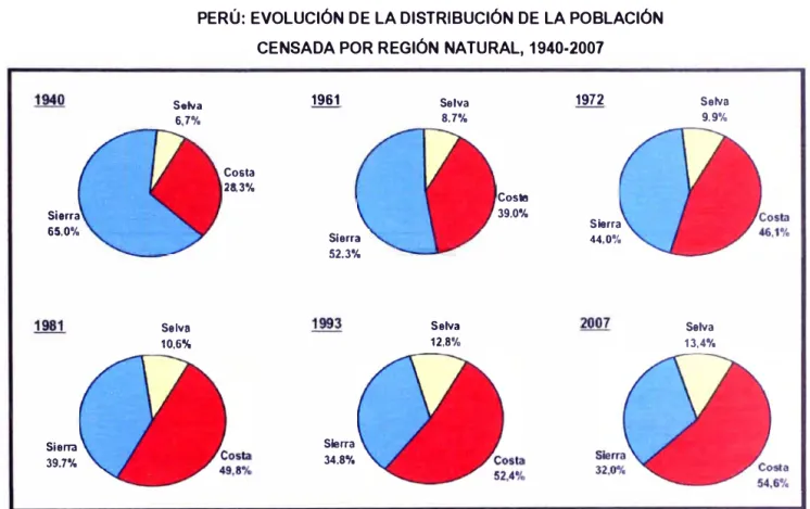 GRÁFICO 14 