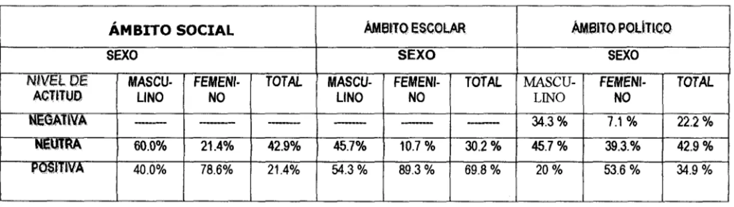 TABLA 12  ÁMBITOS  *  SEXO 