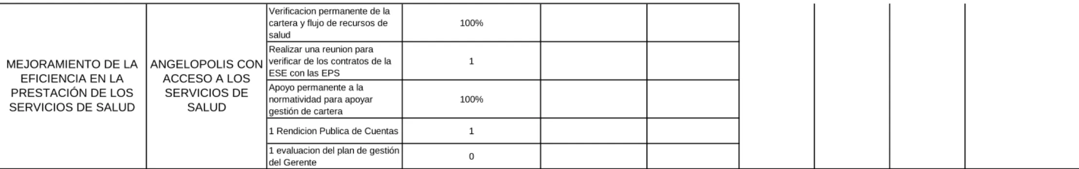 CUADRO N. 5 EJECUCION PLAN PRIMER SEMESTRE 2014 EJE DE SALUD PUBLICA