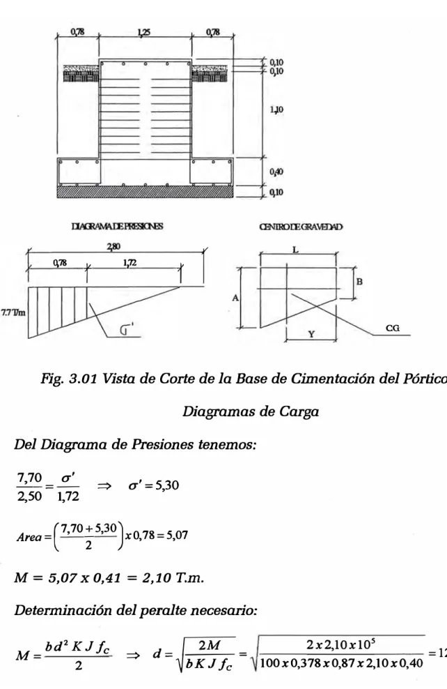 Fig.  3.01  Vista de Corte de la Base de Cimentación del Pórtico y  Diagramas de Carga 