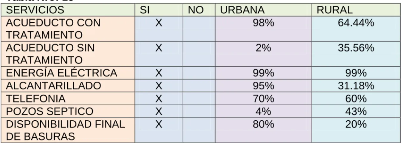 Tabla Nro: 18 