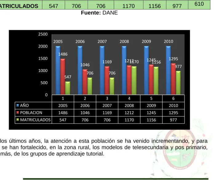 Tabla Nro: 23 
