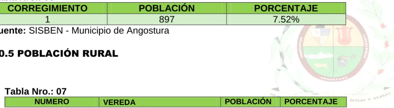 Tabla Nro.: 06 