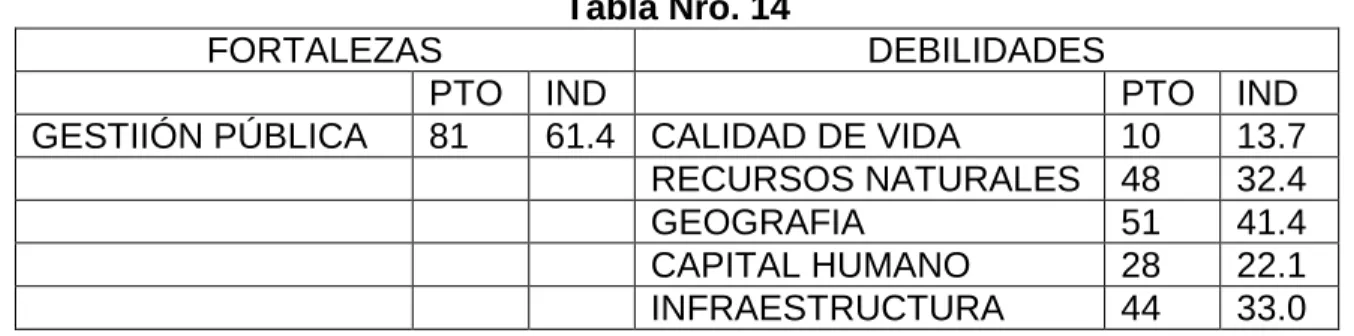 Tabla Nro. 14 