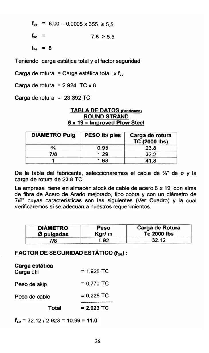 TABLA DE DATOS <Fabricante> 