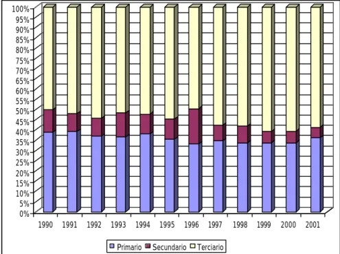 Gráfico 5  Magdalena 