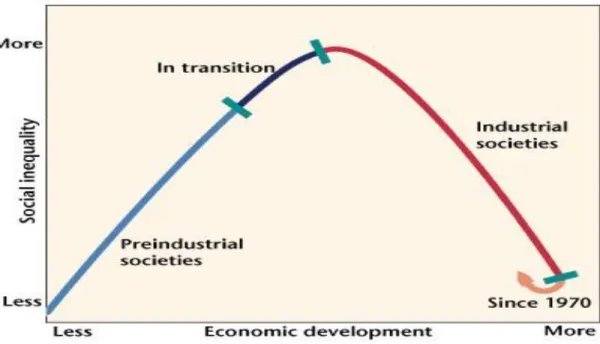 Gráfico 6: Curva de Kuznets 