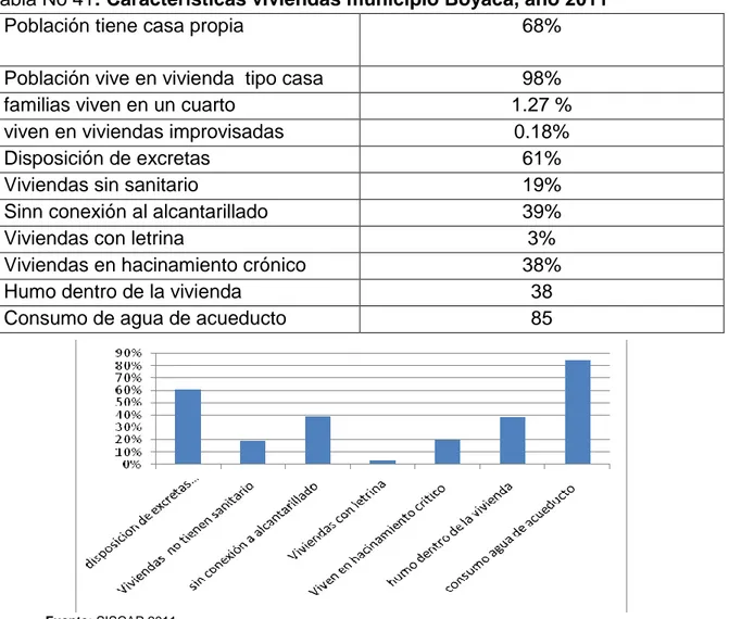 Tabla No 41: Características viviendas municipio Boyacá, año 2011 