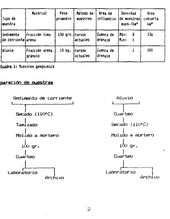 Cuadro 1: ~Ul!streD geoquinlCO
