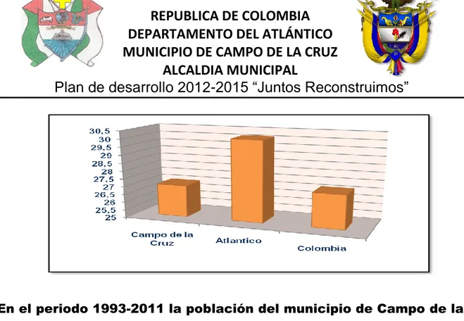 Cuadro  3.  Tasa  de  natalidad  Campo  de  la  Cruz,  Atlántico  y  Colombia 2009 – 2011 