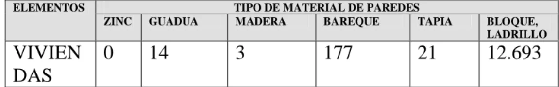 TABLA DEFICIT DE VIVIENDA 