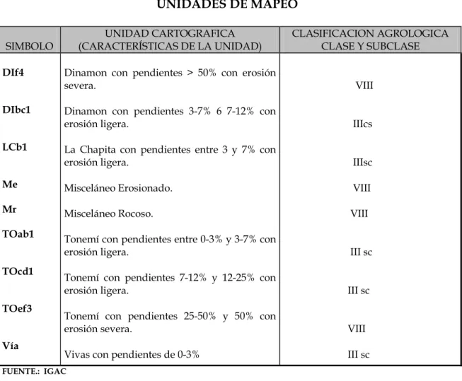 TABLA   No. 1 – 34     UNIDADES DE MAPEO 