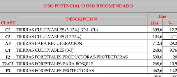 TABLA No. 1 – 49 