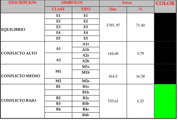 TABLA No. 1 - 52 