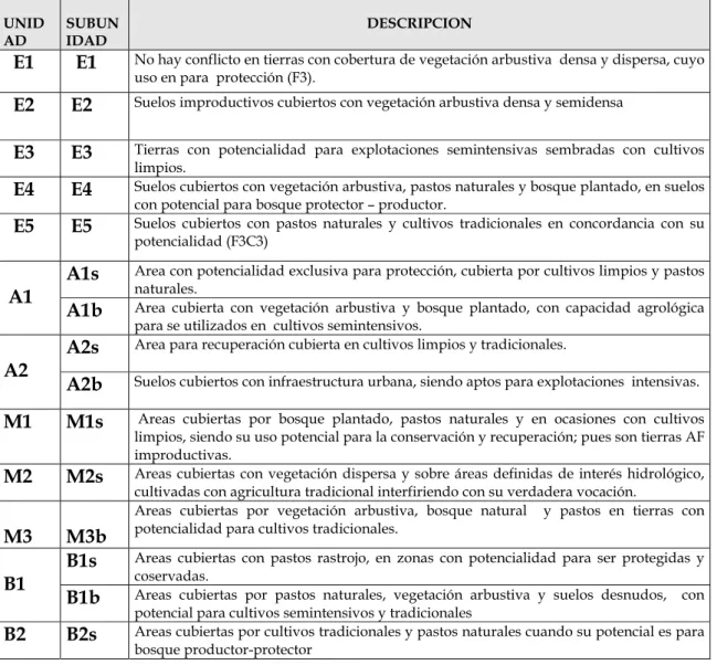 TABLA No. 1 - 53 