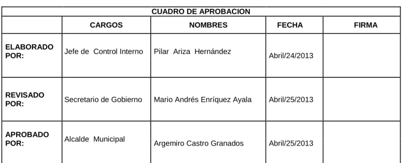 CUADRO DE APROBACION