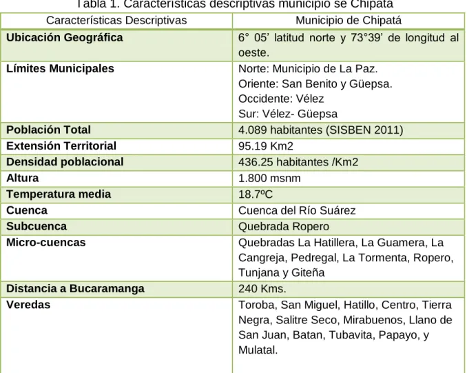 Tabla 1. Características descriptivas municipio se Chipatá  