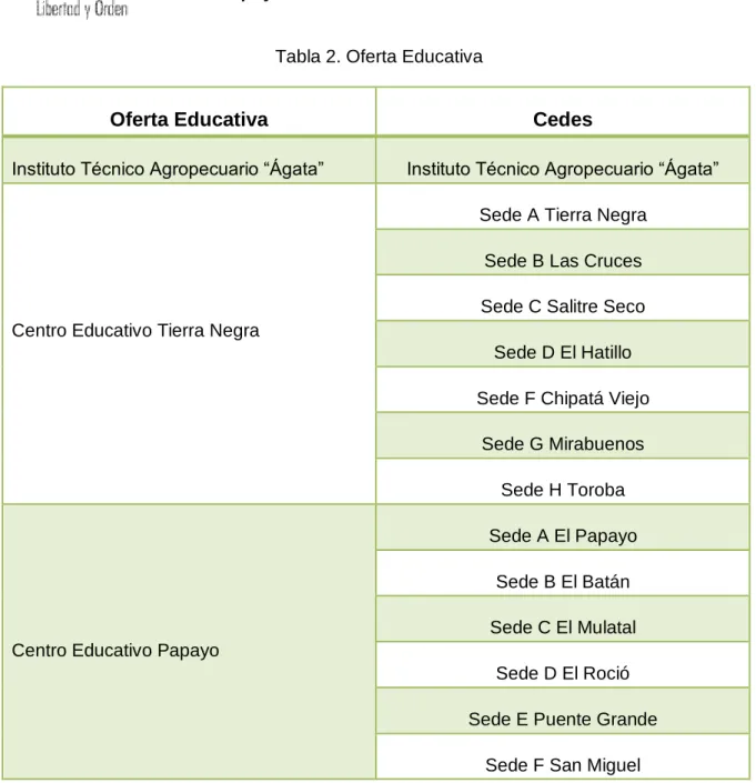Tabla 2. Oferta Educativa 