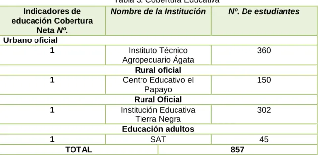 Tabla 3. Cobertura Educativa 