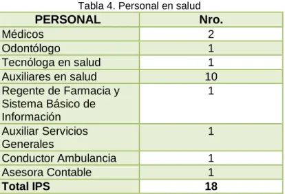 Tabla 4. Personal en salud 