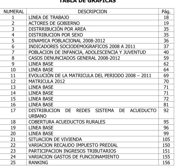 TABLA DE GRAFICAS 
