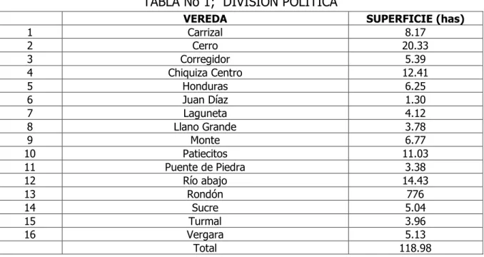 TABLA No 1;  DIVISIÓN POLÍTICA 