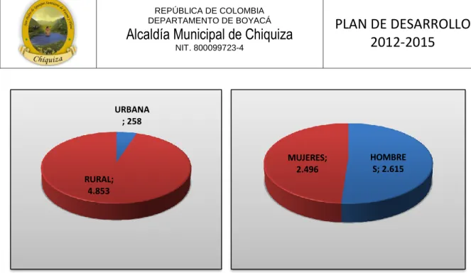 TABLA No 3; DINAMICA POBLACIONAL 2005-2012 