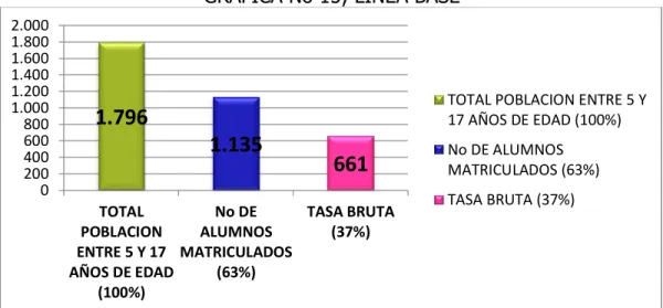 TABLA No 14; INSTITUCION URBANA 