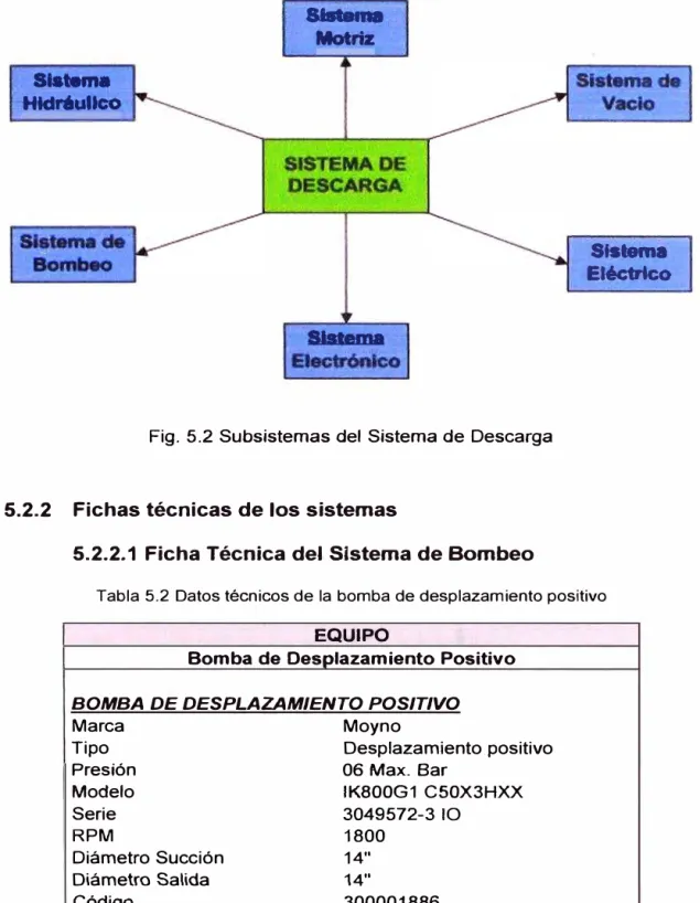 Tabla 5.2  Datos técnicos de la bomba de desplazamiento positivo  EQUIPO 