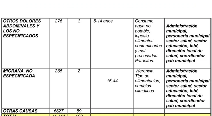 Tabla  9. MORBILIDAD GENERAL AÑO 2007 