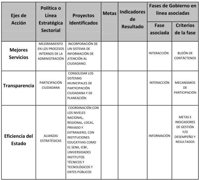 Tabla 1. Matriz de registro de proyectos. 
