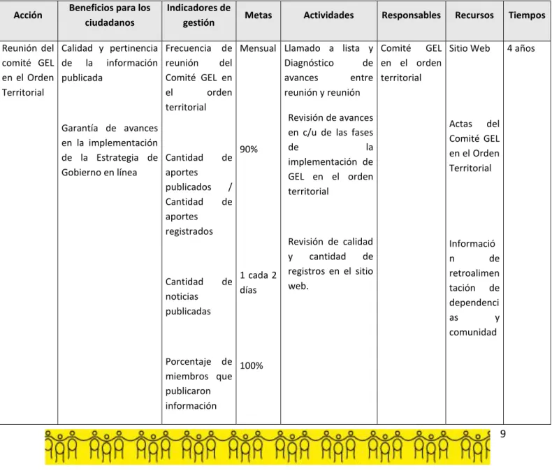 Tabla 7. Estructura del Plan de Acción de Gobierno en línea territorial 