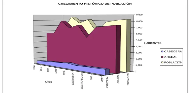 TABLA 17.  POBLACIÓN REGIONAL CENSO DE 1993.