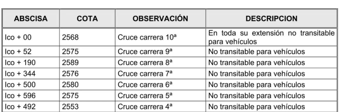 TABLA  No. 178  PERFIL CALLE 10ª 