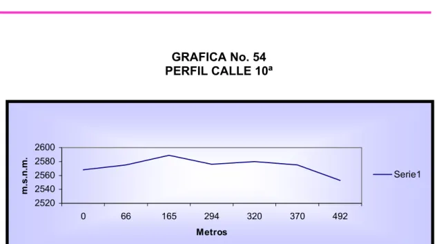 FIGURA No. 65 