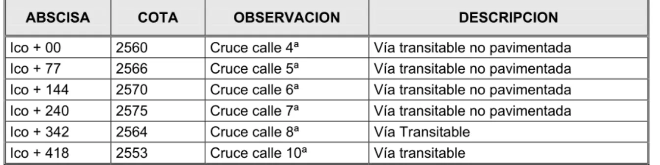 TABLA No. 179 
