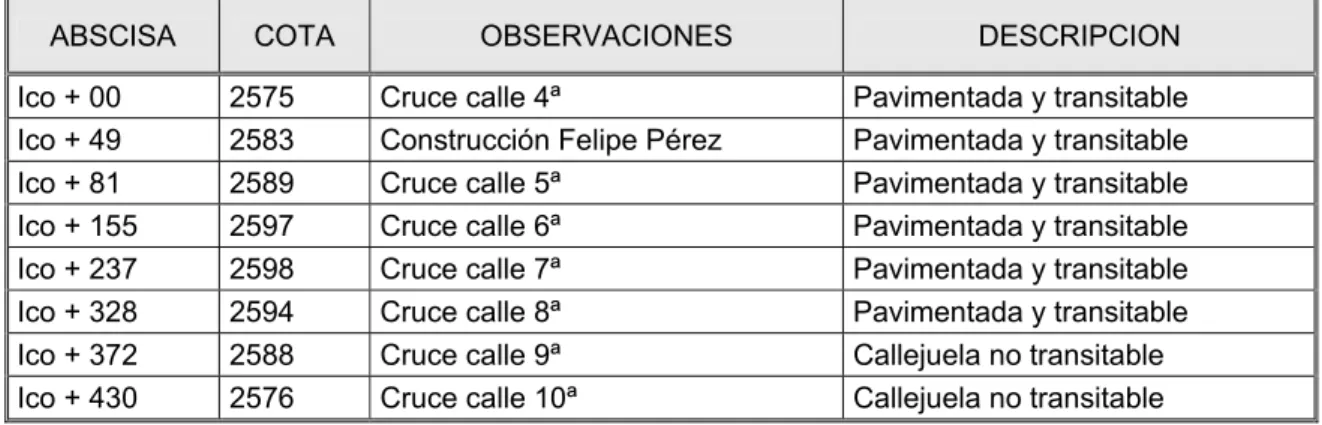 TABLA No. 180  PERFIL CARRERA 7ª 