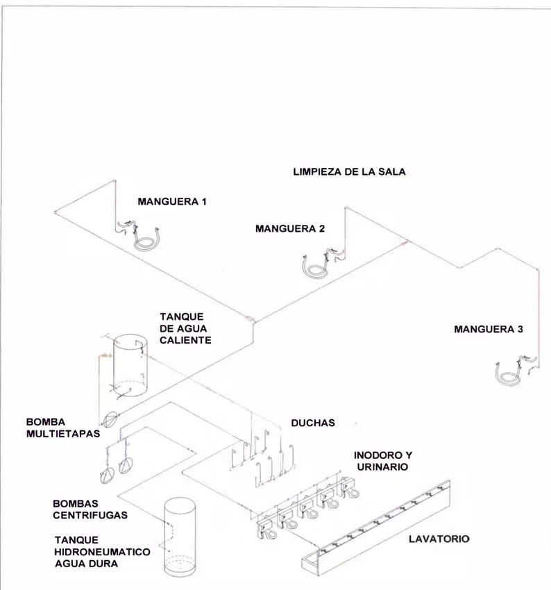 Figura 3.2: Esquema del sistema de tuberías de la planta de deshuese  (Sistema de agua caliente blanda a presión y sistema de agua fría dura) 