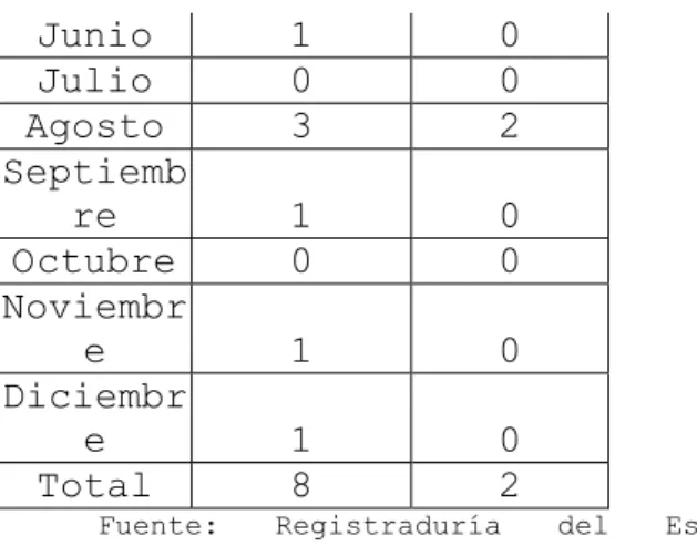 Tabla No 11. Defunciones. Enero-Mayo de 2002. 