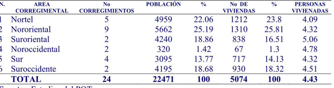 Cuadro No 5.1 