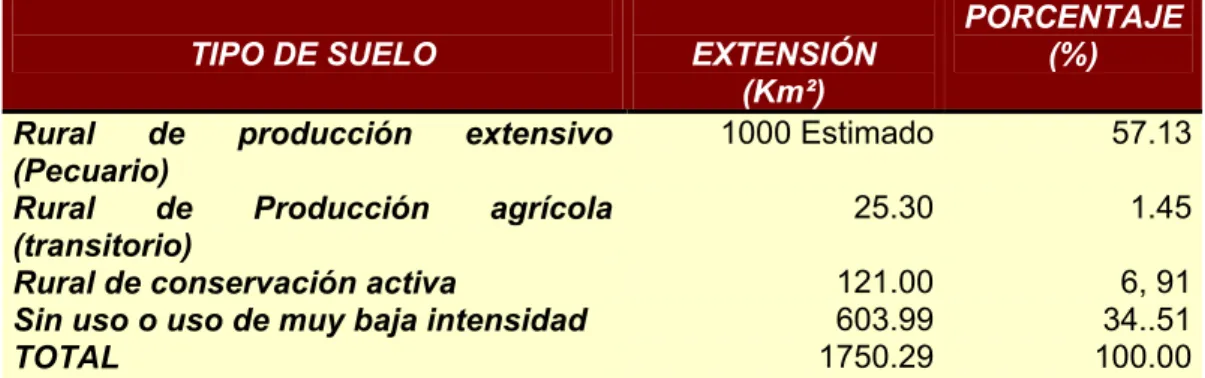 Cuadro No. 2.2 