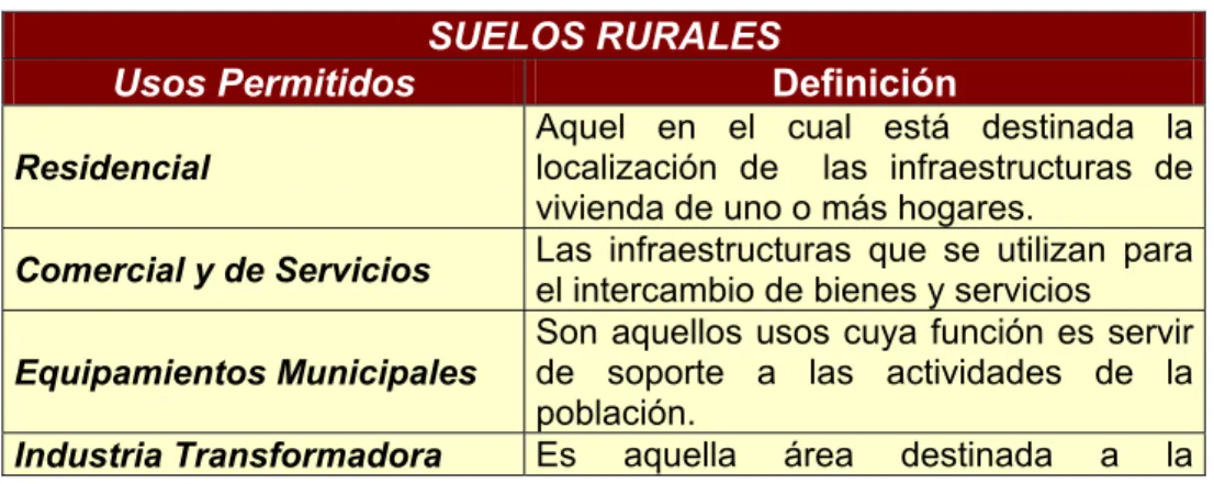 Cuadro No. 2.3 