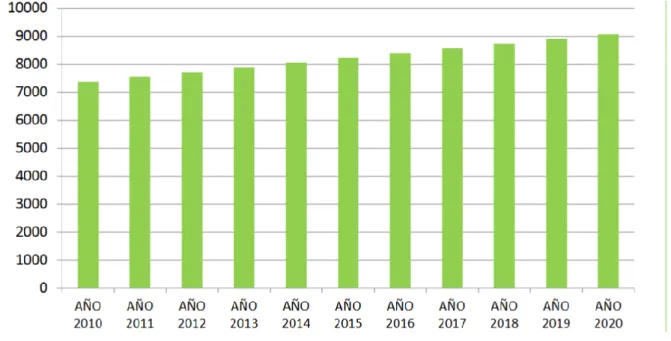 Tabla 2. Crecimiento de la población Malacatos 